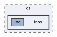 /home/jenkins/workspace/inos_doxygen/os/inos