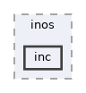 /home/jenkins/workspace/inos_doxygen/os/inos/inc
