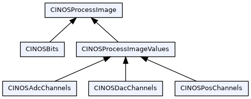 dot_inline_dotgraph_1.png