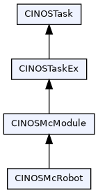 dot_inline_dotgraph_10.png