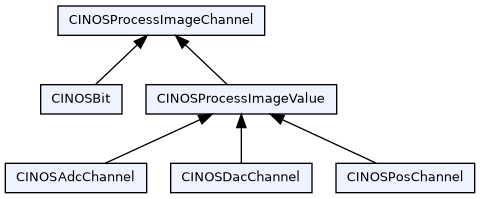 dot_inline_dotgraph_2.png
