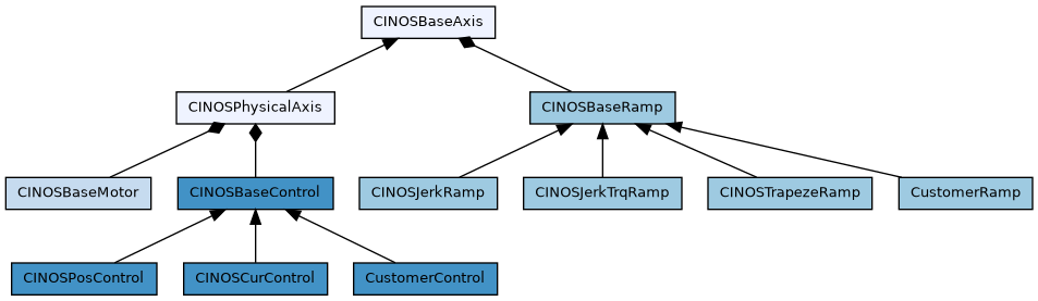 dot_inline_dotgraph_3.png