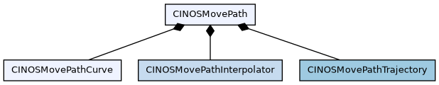 dot_inline_dotgraph_4.png