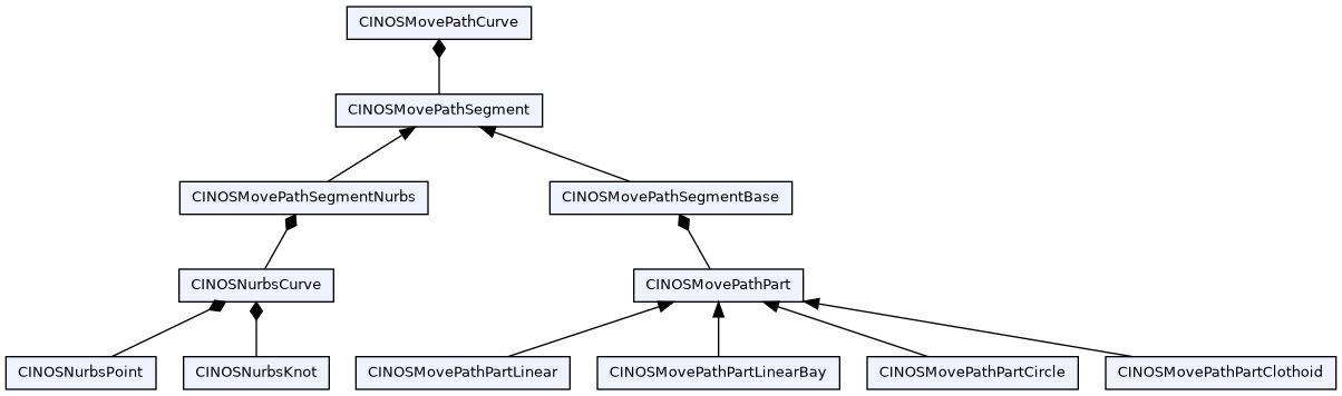dot_inline_dotgraph_5.png