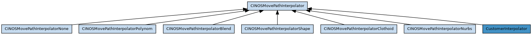 dot_inline_dotgraph_6.png
