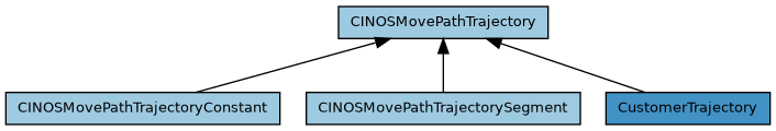 dot_inline_dotgraph_7.png