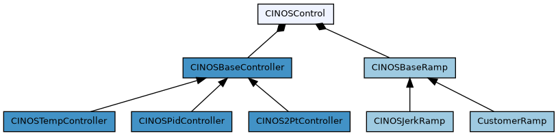 dot_inline_dotgraph_8.png