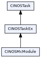 dot_inline_dotgraph_9.png